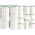 Catalogue complet des produits